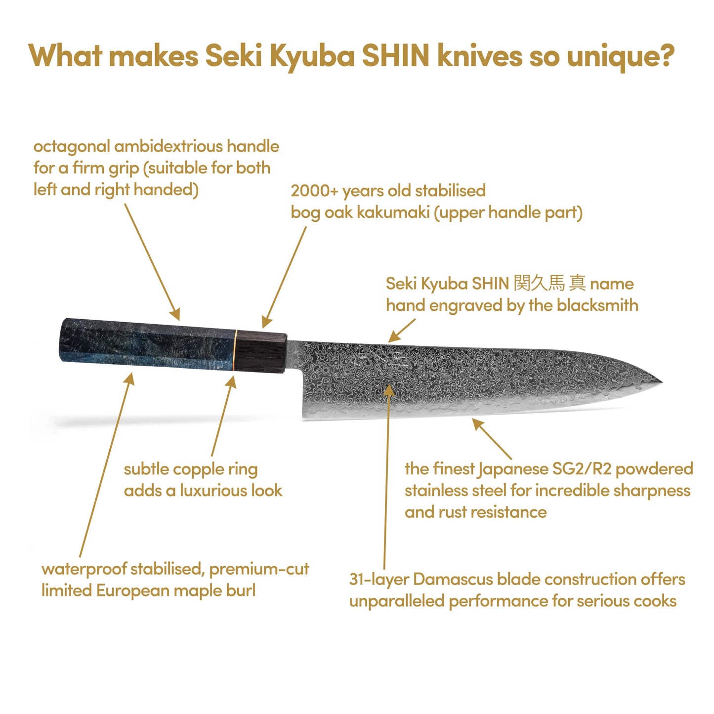 Seki Kyuba SHIN Chef’s Gyuto 21cm – Mediterranean Blue